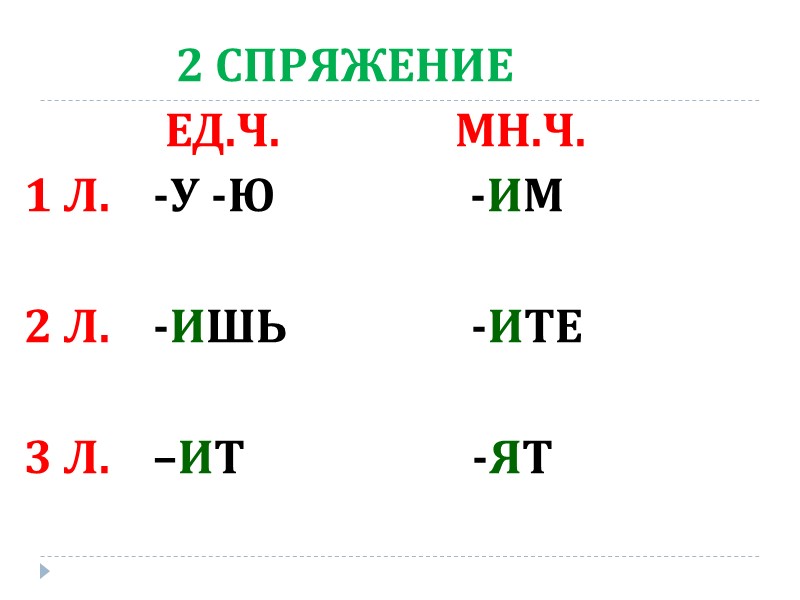 2 СПРЯЖЕНИЕ            